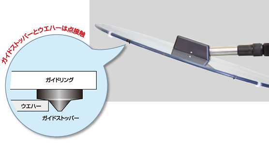 ウエハー非接触搬送ベルヌーイチャック BCシリーズの動作原理 イメージ画像