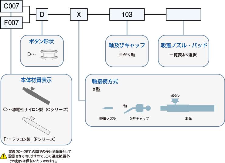 007シリーズ コード表記例